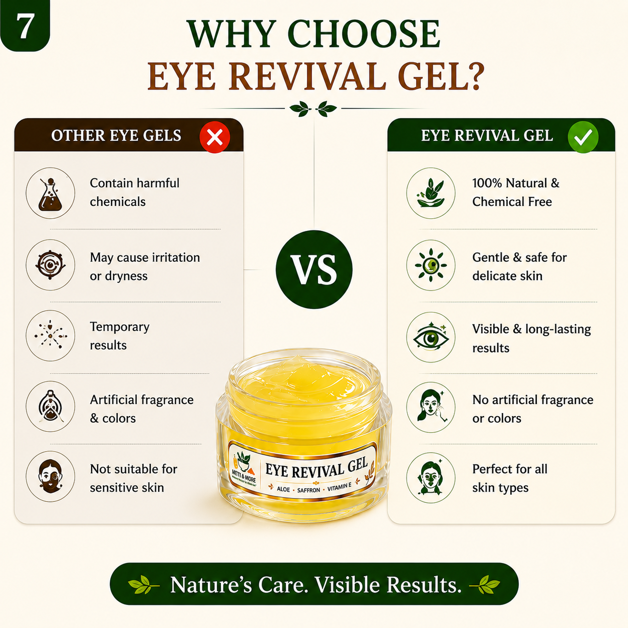 Eye Revival Gel