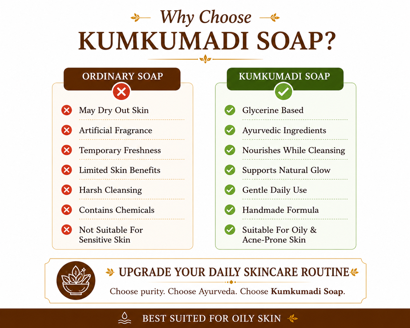 Kumkumadi Soap – Ayurvedic Glow Bathing Bar