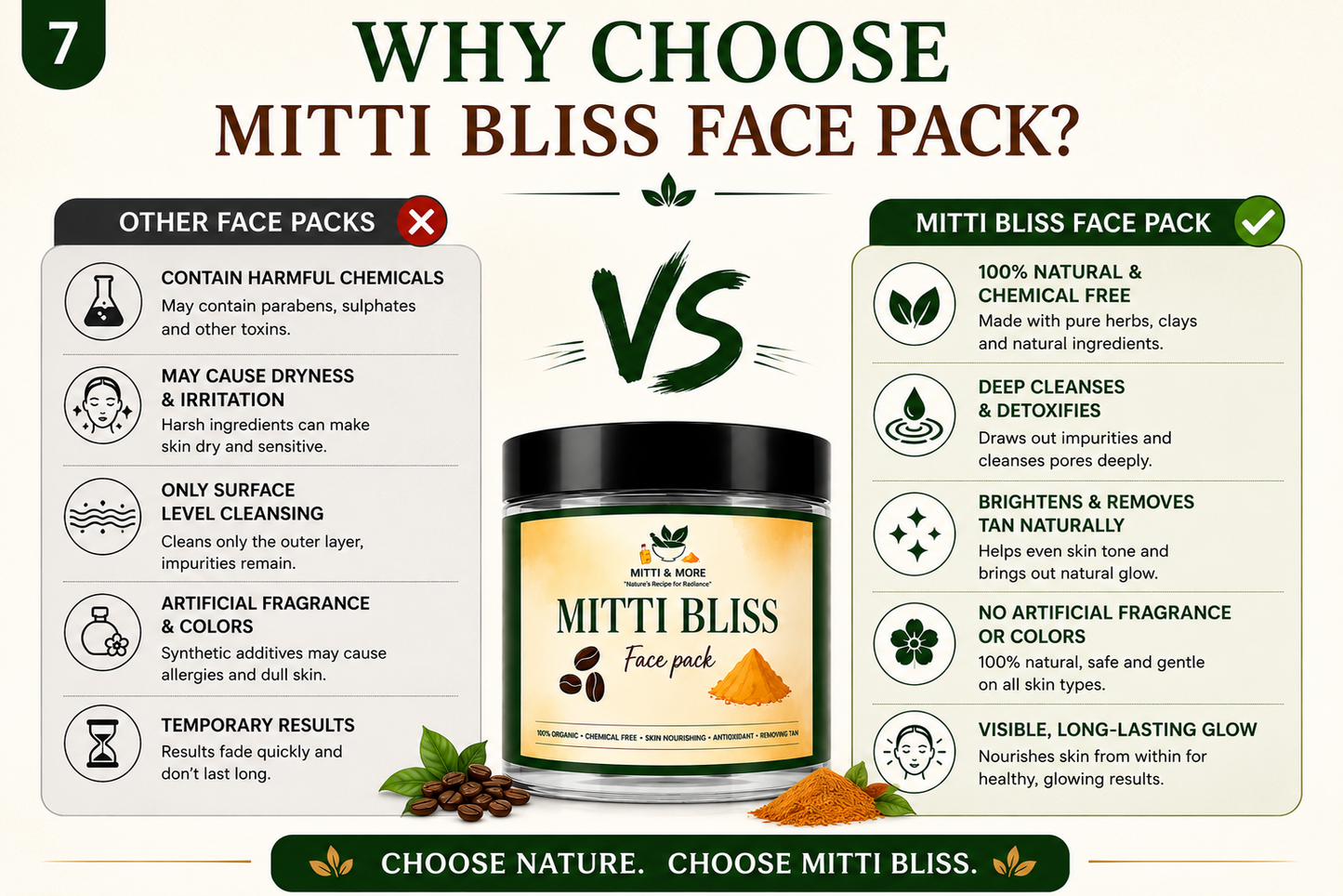 Mitti Bliss – Herbal Glow Revealing Face Pack | Natural Skincare