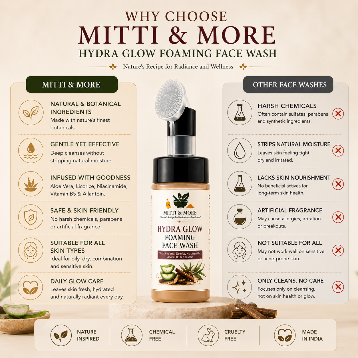 Hydra Glow Foaming Face Wash