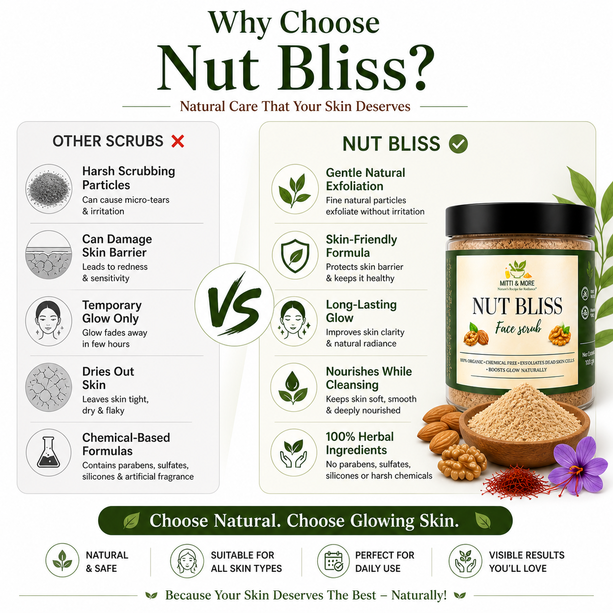 Nut Bliss – Gentle Exfoliating Scrub for Face & Body